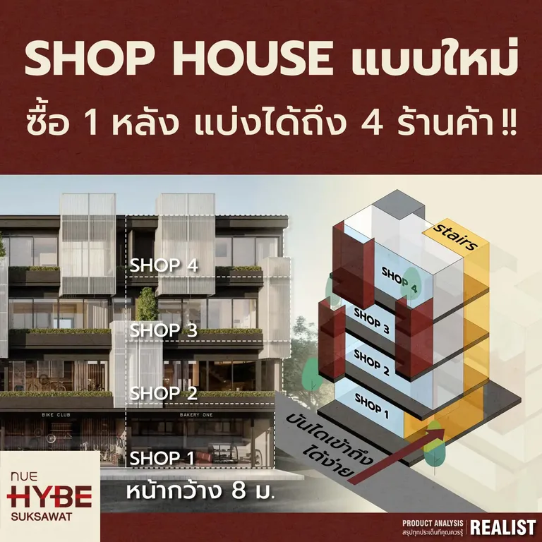 Shop House แบบใหม่ล่าสุดที่สามารถแบ่งผู้เช่าได้ถึง 4 ร้านค้าในหลังเดียวกัน !