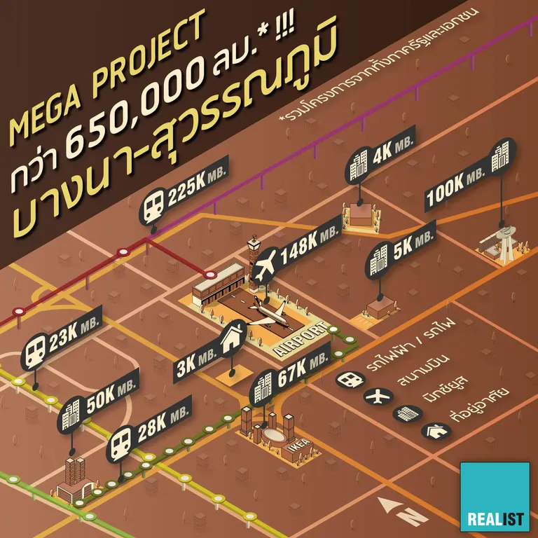 รวม MEGA PROJECT บางนา-สุวรรณภูมิ มูลค่ากว่า 650,000 ลบ.