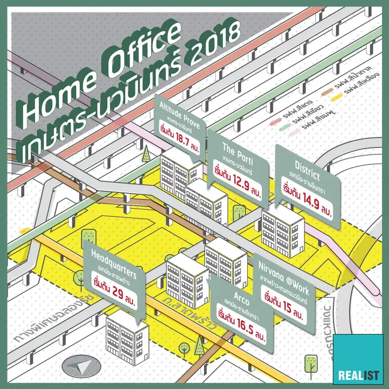 Home office เกษตร นวมินทร์ 2018