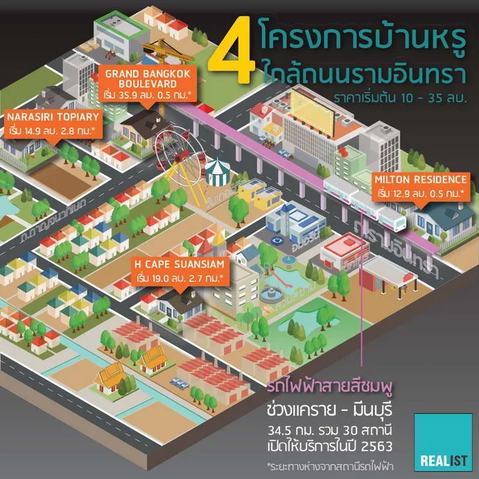 อาคารพาณิชย์ บางบอน