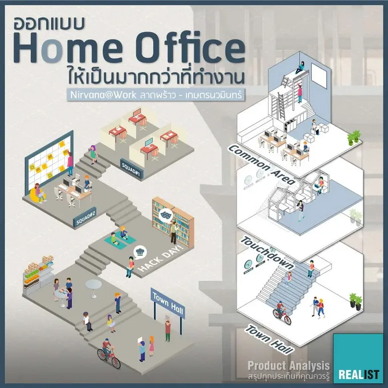ออกแบบ Home Office ให้เป็นมากกว่าที่ทำงาน